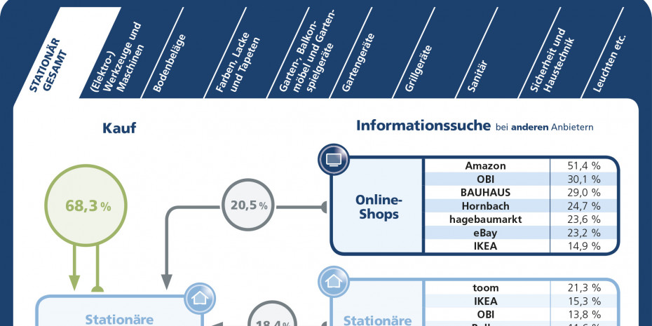 Customer Journey