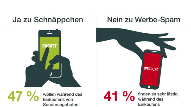 Smartphone-Nutzung