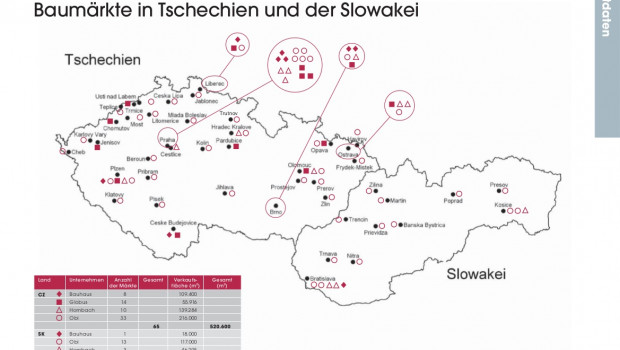 Baumärkte in Tschechien und der Slowakei.