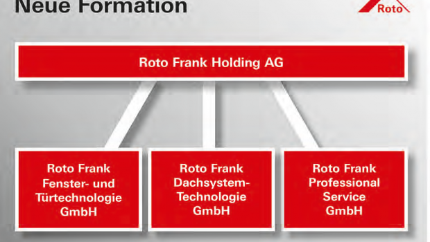 Roto will mit einer neuen Firmen- und Organisationsstruktur sich ab 1. Januar 2019 neu aufstellen. Bild: Roto.