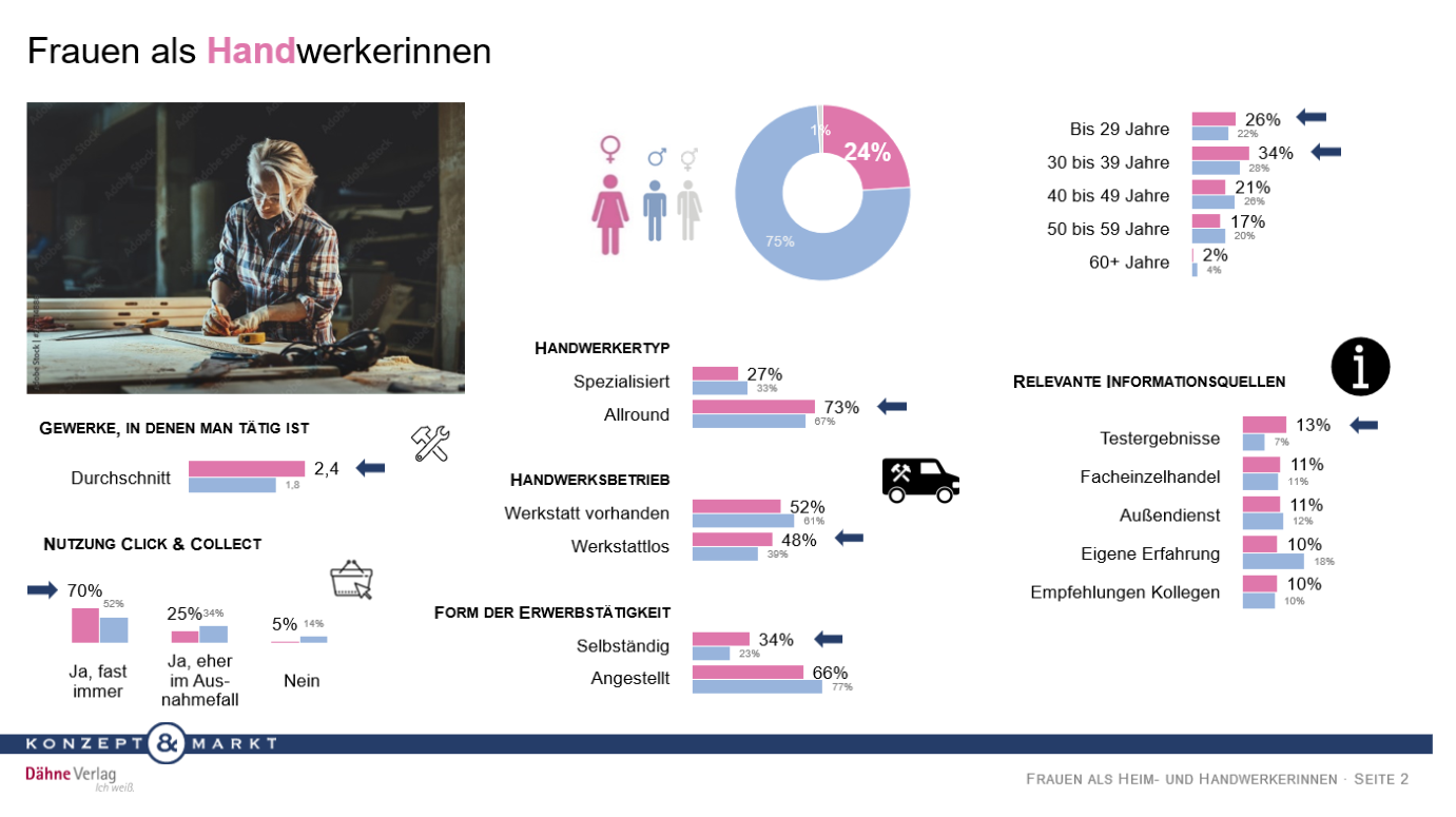 Der kleine(re) Unterschied diy online