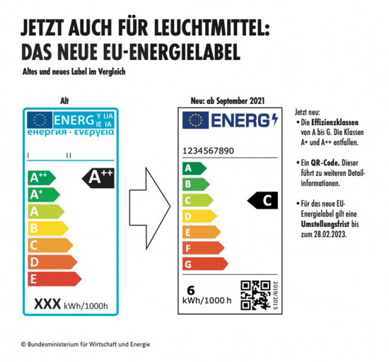 Sowohl die alte als auch die neue Skala reicht von Grün bis Rot. Geändert haben sich die Bezeichnungen der Effizienzklassen. Weitere Informationen liefert ein QR-Code. 