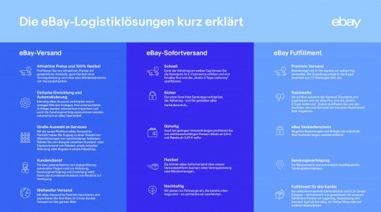 eBay-Logistiklösungen eBay-Logistiklösungen