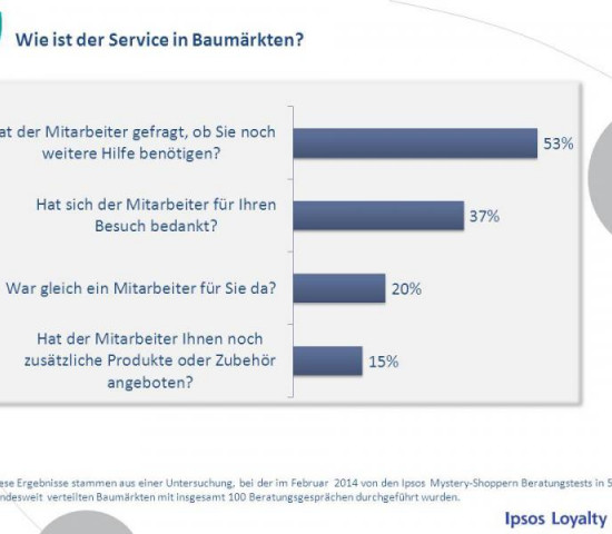 Ipsos Ipsos