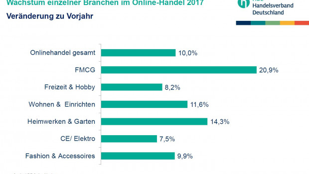 Aus der HDE-Statistik 2017.
