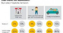Die deutsche Generation 50+ teilt am liebsten Werkzeuge