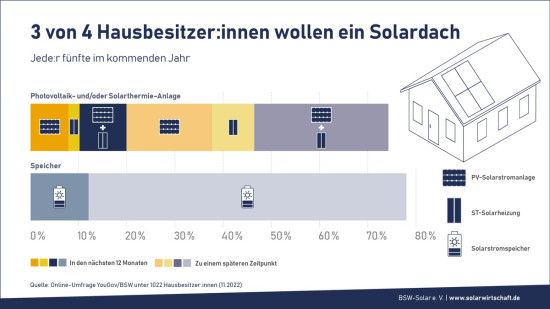 Ergebnisse der Yougov-Umfrage.