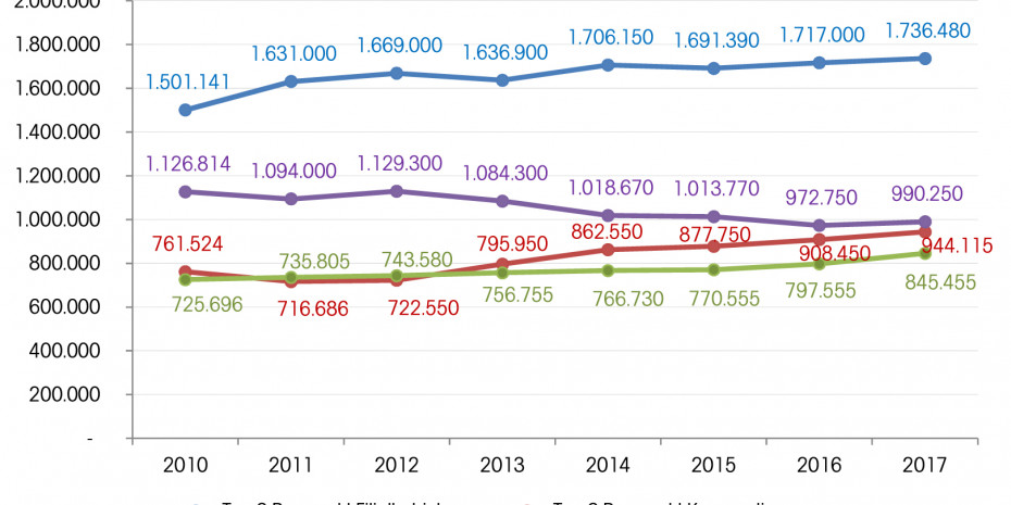 Statistik, Garten-Verkaufsfläche, Deutschland
