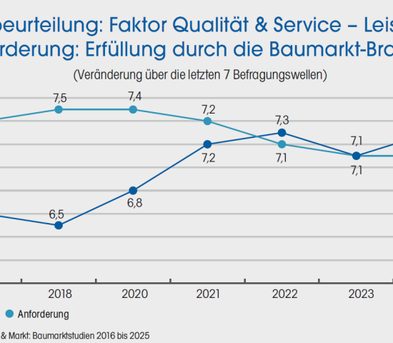 Zur vollständigen Ansicht klicken Sie auf die Grafik. Zur vollständigen Ansicht klicken Sie auf die Grafik.
