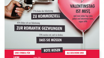 Keine Lust auf Valentin ist völlig okay