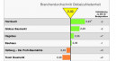 Die Baumärkte im Kundenmonitor 2014