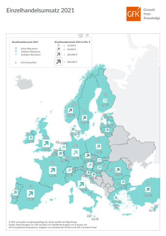 Einzelhandelsumsatz in Europa 2021