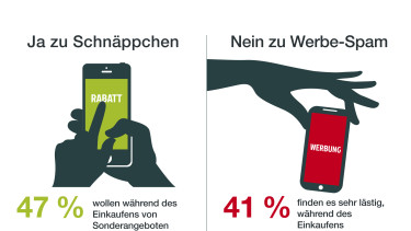 Kunden wollen keine Werbung aufs Smartphone