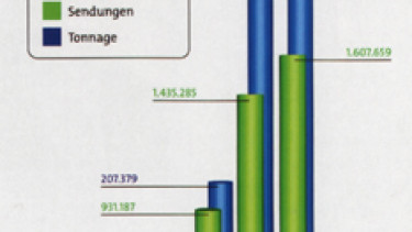 Bewährtes Konzept für die Branche