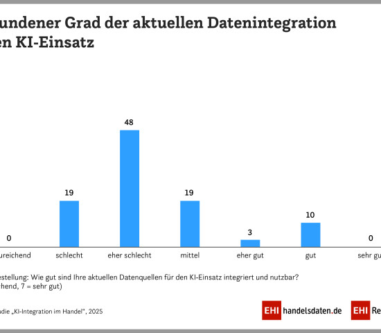 Datenintegration