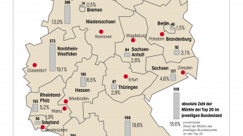 Gartencenter-Betreiber legten 2019 europaweit um 3,5 Prozent zu