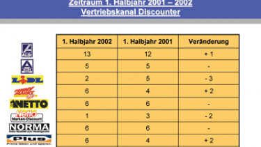 Werkzeuge bei Aldi & Co.