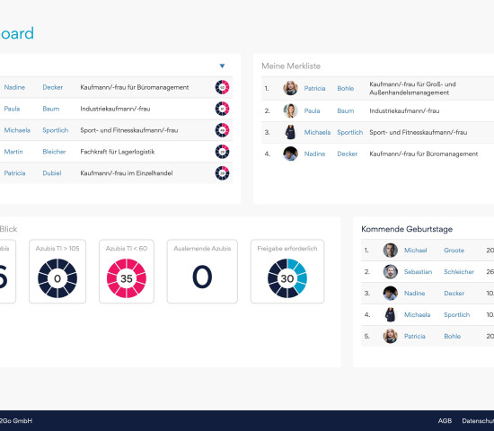 Das Dashboard bildet das Herzstück der Software. Hier findet der Anwender alle wichtigen Informationen  auf einen Blick.  