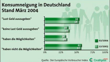 DIY ganz oben auf dem Wunschzettel