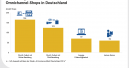 Pure Player sind nicht besser als Cross- und Omnichannel-Shops