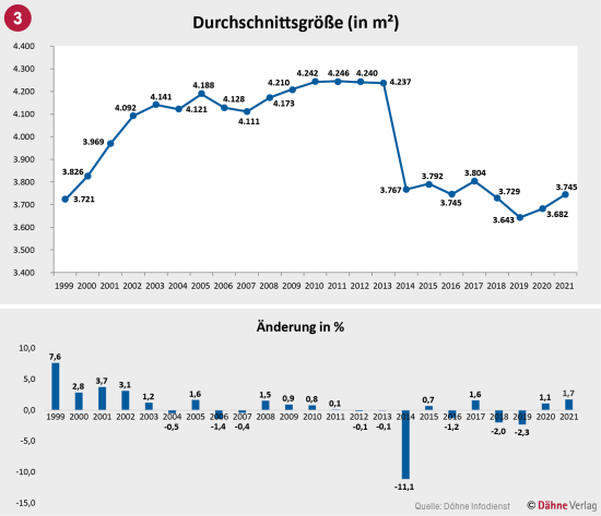 Durchschnittsgröße