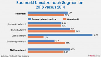 Stabil, aber nicht optimal