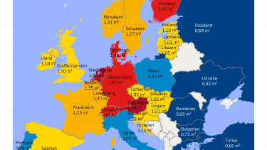 Einzelhandel in Europa: Langsames reales Wachstum