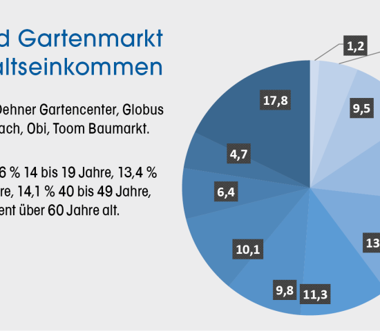 Zum Vergrößern der Grafik klicken Sie bitte auf das Bild