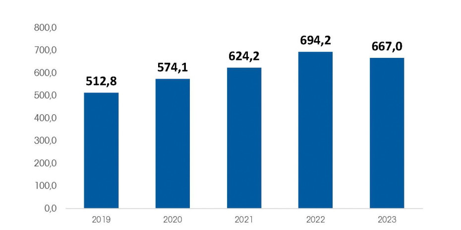 Home Improvement Report Retail Worldwide