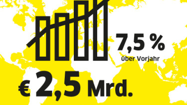 Kärcher erzielt Rekordumsatz von 2,5 Milliarden Euro