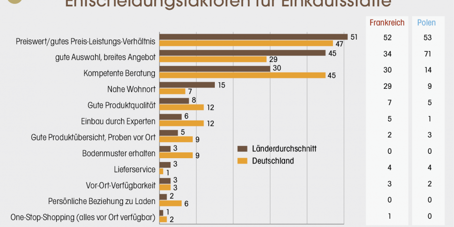 Quelle: Frankeconsult/EPLF/MMFA
