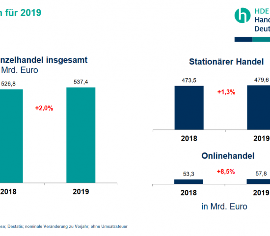 Kerndaten zum Einzelhandel. Kerndaten zum Einzelhandel.