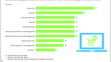 Onlinehändler bauen Zahlungsdienste aus