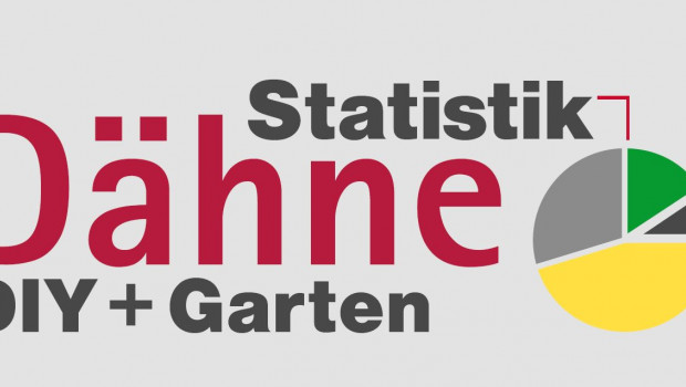 Die aktuelle Ausgabe der Dähne Statistik DIY + Garten mit den Zahlen von 2015 erscheint im Mai und kann bereits vorbestellt werden.