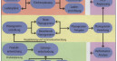 Systemintegration für den Handel