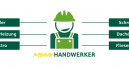 Versicherer vermittelt jetzt auch Handwerker