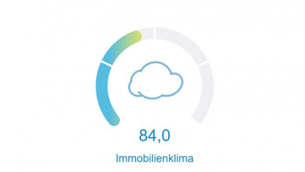 Das Immobilienklima hat sich auf 84 Zählerpunkte erhöht. 