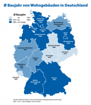 Laut Check24 stehen im Saarland die ältesten Wohngebäude in Deutschland, die neuesten in Bayern. [Bild: Check24]