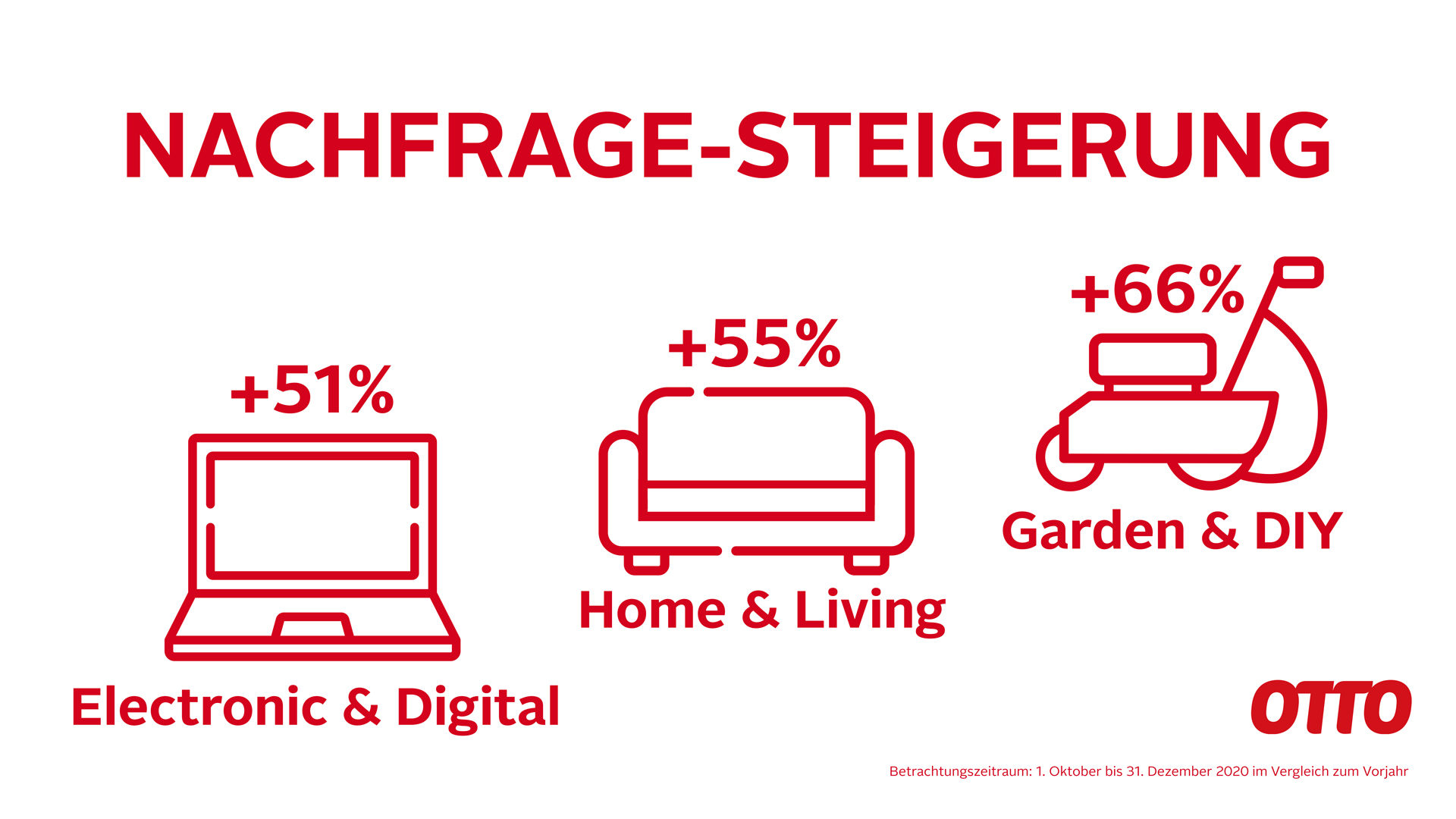 Garten und DIY auf otto.de stark na… diy online