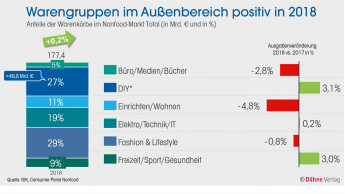 Die Shopper-Brille aufsetzen