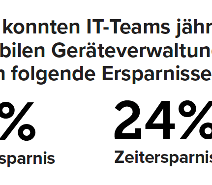 Der Apple-Gerätemanagement-Experte Jamf ging der Frage nach, wie verbreitet mobile Technologien im Einzelhandel sind.