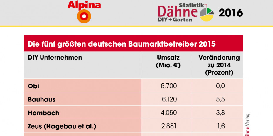 Statistik-Scheckkarte