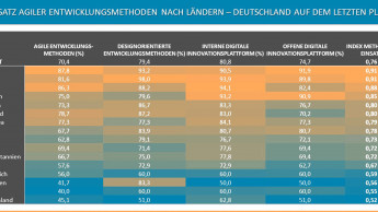 Viel geredet, wenig passiert