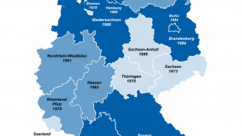 Wohnhäuser im Saarland 26 Jahre älter als in Bayern