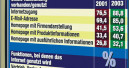 Von B2B zu B2C