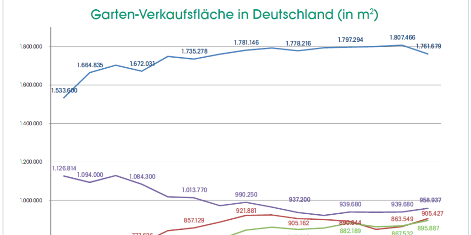 Zur Vollansicht der Grafik auf das Bild klicken