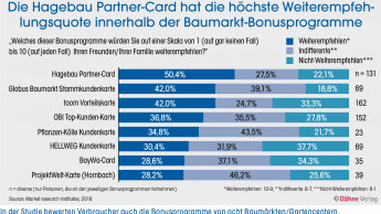 Kundenbindung per Bonus