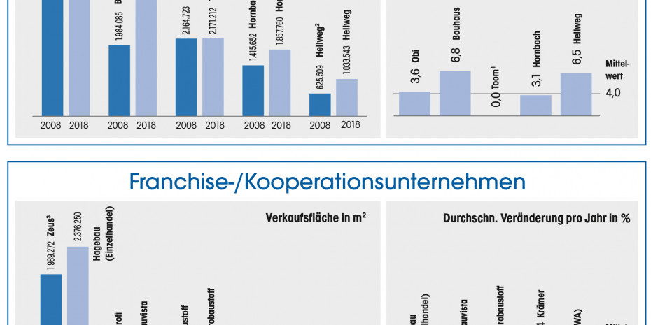 Statistik, Dähne Verlag