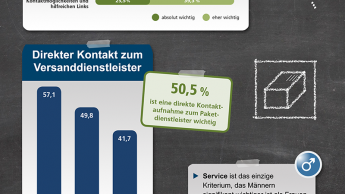 Online-Shops für DIY müssen kompetent beraten können