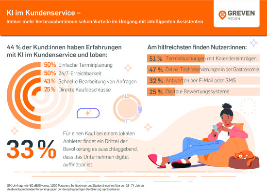 KI im Kundenservice KI im Kundenservice